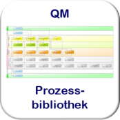 Das Prozessmodell des TQM in BPMN 2.0