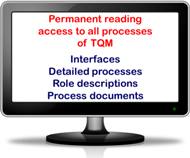 Everlasting reading access to ourQM Process Library