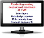 Everlasting reading access to ourQM Process Library