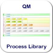 The process model of TQM in BPMN 2.0