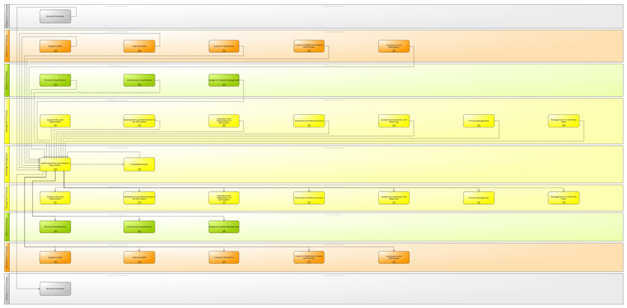 Processes of Knowledge Management
